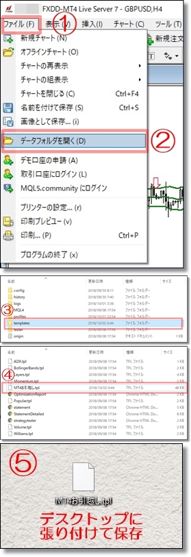 MT4定型チャートの移動