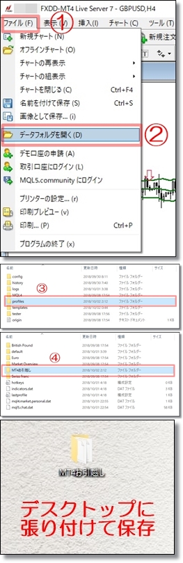 MT4チャート組表示を取り出す方法