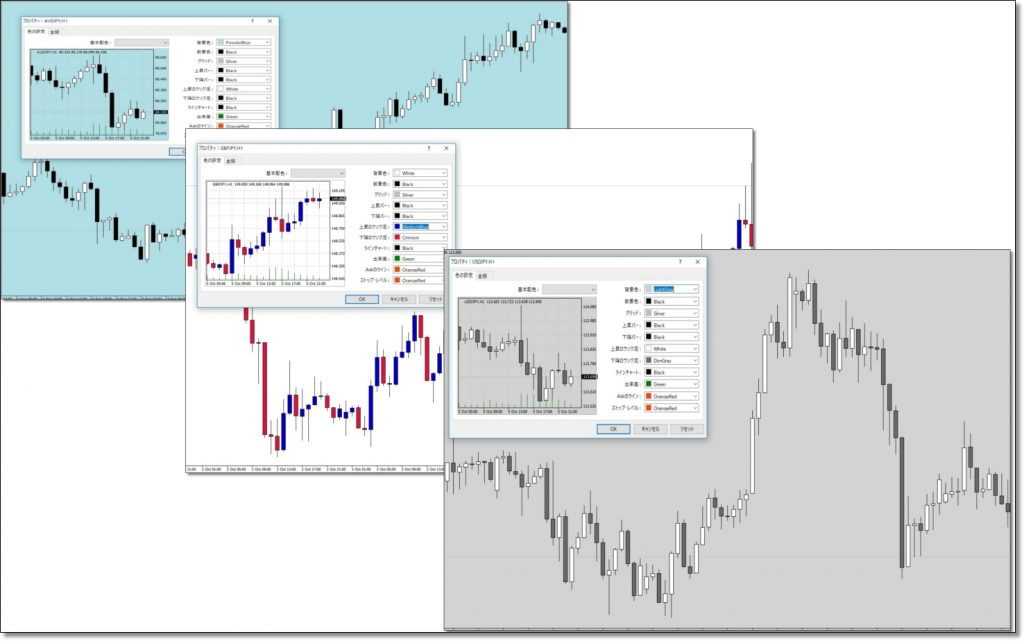 MT４チャートの色の変更方法