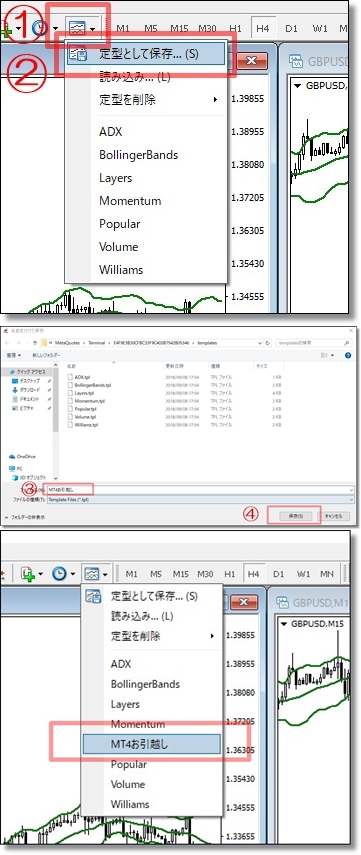 Mt4定型チャート設定の引っ越し