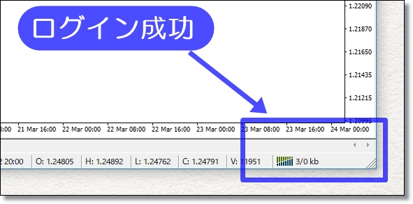 MT4のログイン成功事例