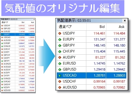 MT4の気配値のオリジナル編集