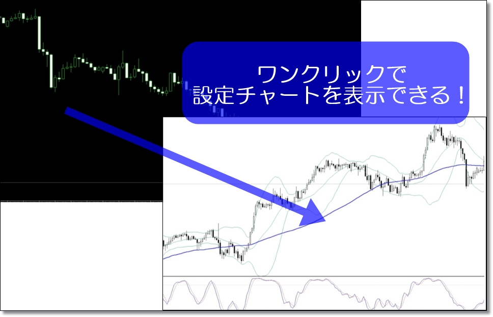 MT4定型チャートに保存