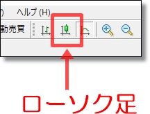 ローソク足の表示方法