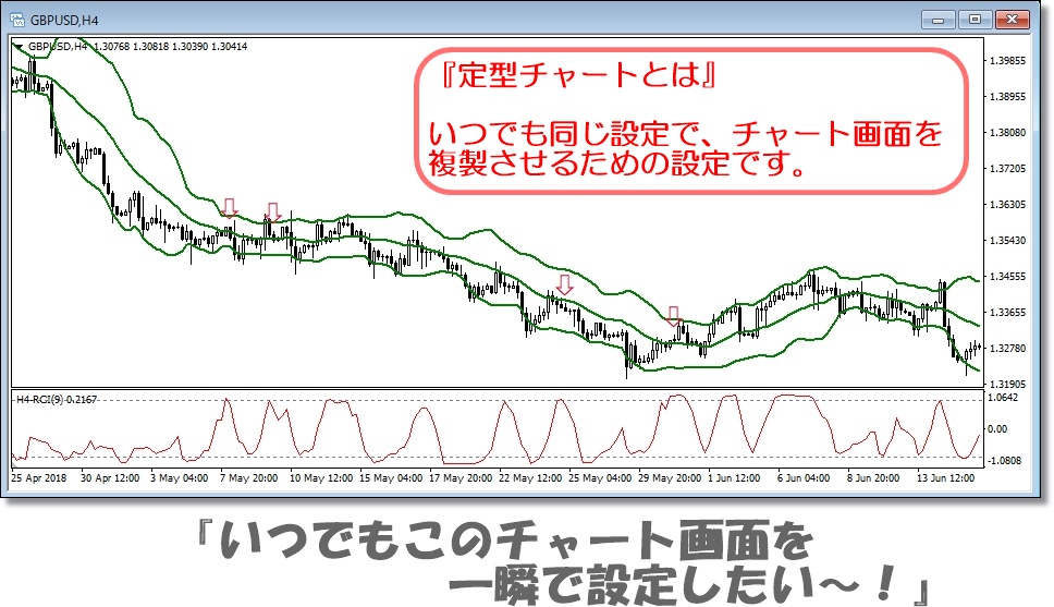 定型チャートの解説