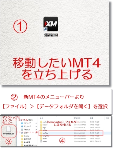 MT4定型チャート（テンプレート）の引っ越し