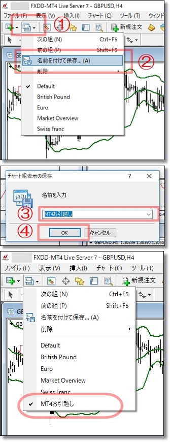 MT4のチャートの組表示の設定