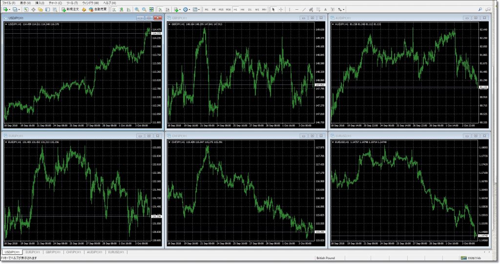 MT4チャートの分割表示２