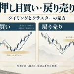 FXの押し目買い・戻り売りのタイミング|下位足の見方とクラスター
