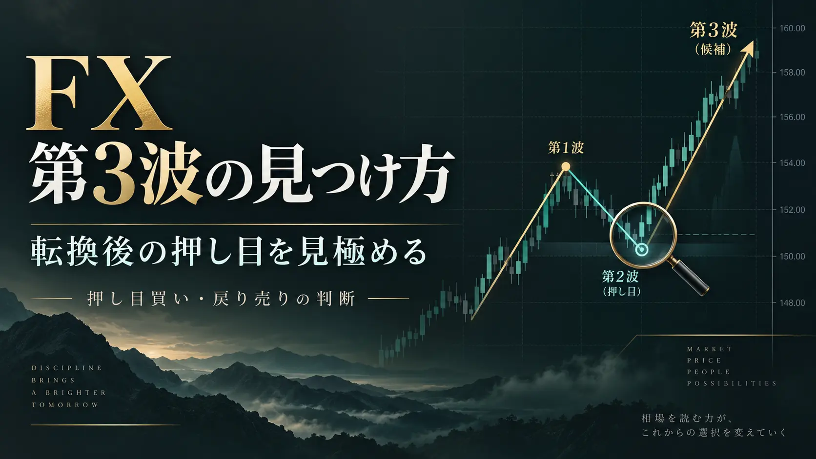 第3波を狙うトレンドフォロー