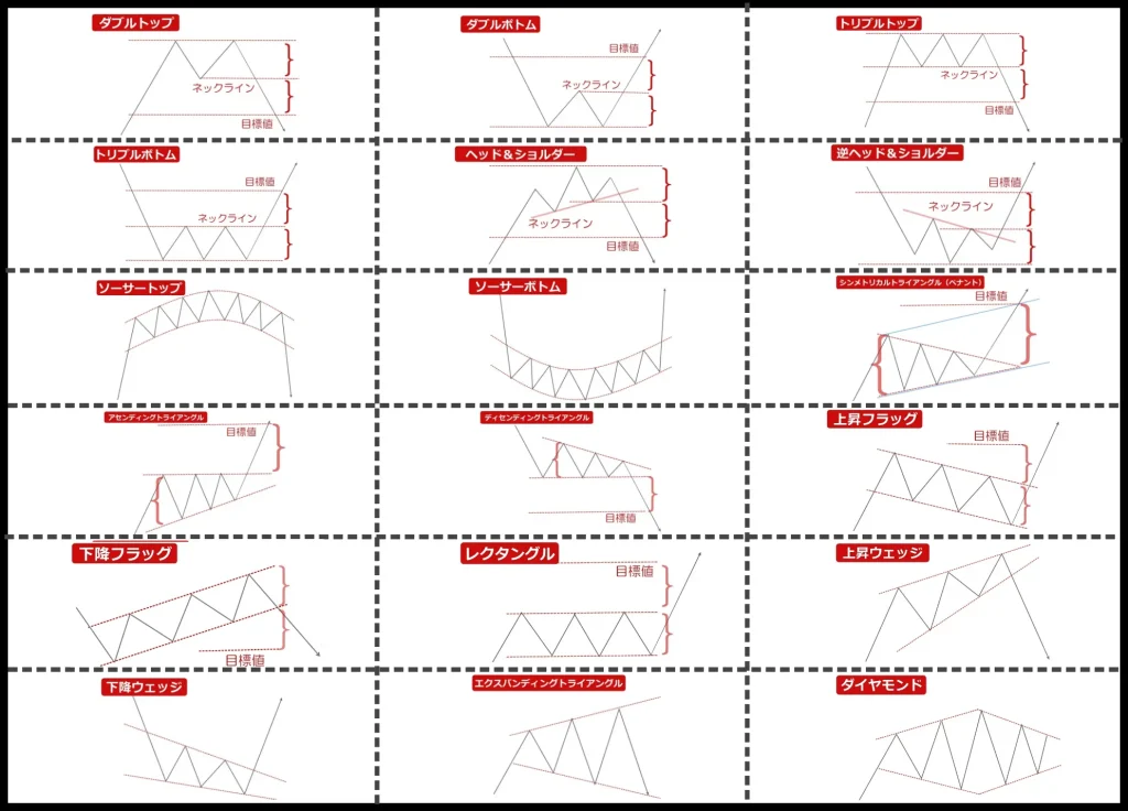 FX鉄板チャートパターン一覧のダウンロード画像18選
