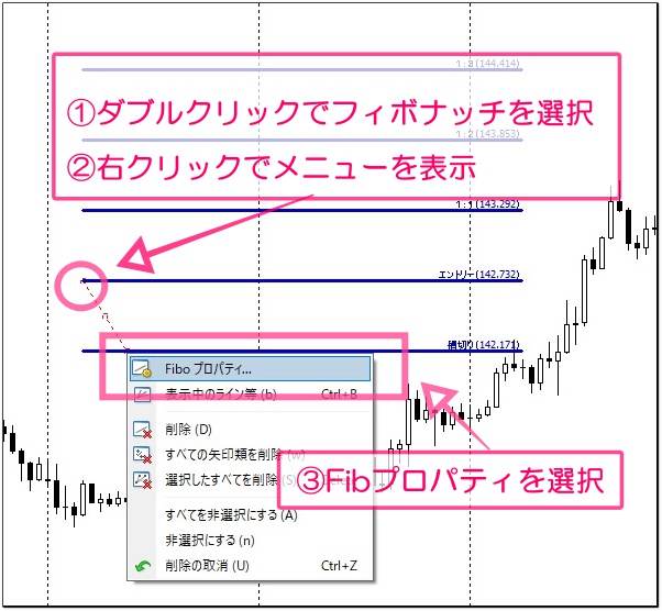 リワード と は リスク