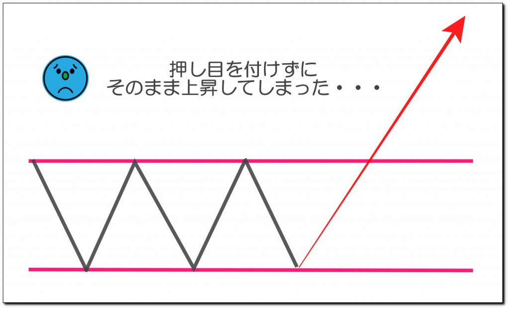 ブレイクアウトとトレンドフォロー手法②イメージ