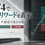 MT4でリスクリワードを表示する方法|インジケーター不要のフィボナッチ設定