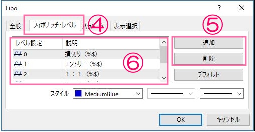 MT4のリスクリワードレシオの手順③