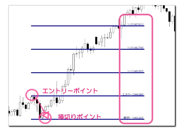 MT4のリスクリワードレシオの手順④