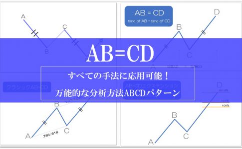 ハーモニックパターンの基本AB=CDの解説画像