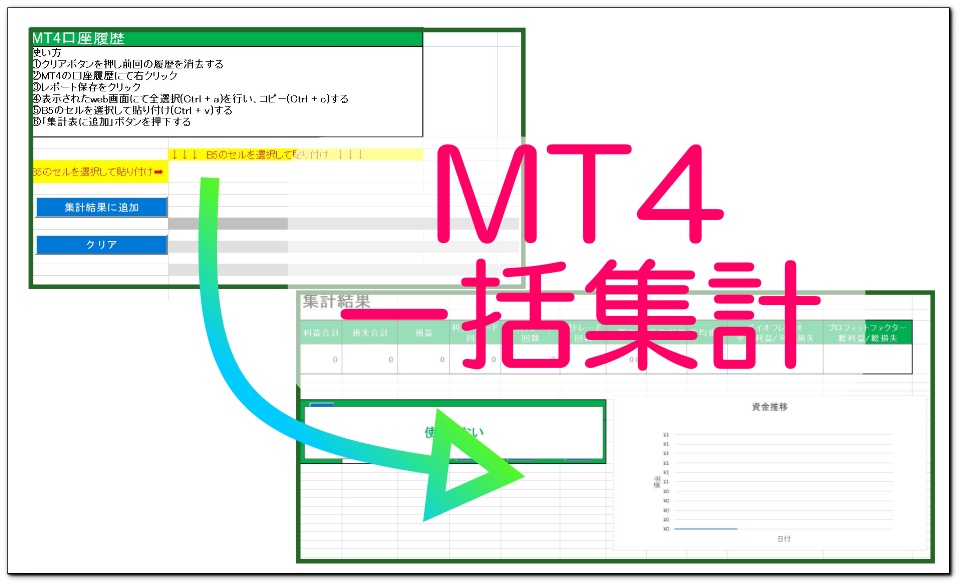 簡単 Fxトレードノートおすすめテンプレートの使い方とダウンロード方法 Fxブログ 3人のプロトレーダーの個人指導で勝てるようになった全てを公開