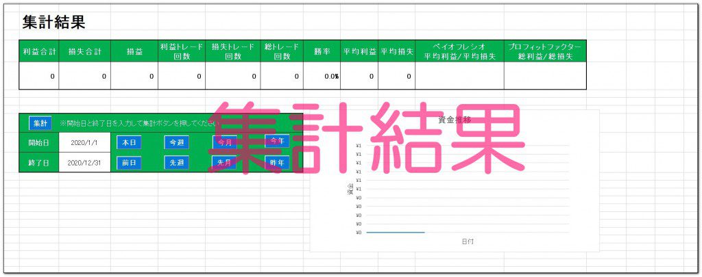 簡単 Fxトレードノートおすすめテンプレートの使い方とダウンロード方法 Fxブログ 3人のプロトレーダーの個人指導で勝てるようになった全てを公開