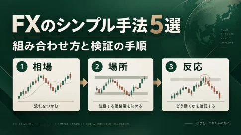 FXのシンプル手法5選｜組み合わせ方と初心者向けの検証手順