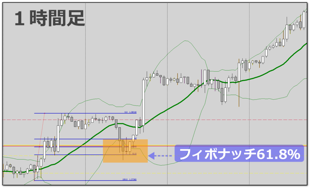 FXエントリーポイント3-1　フィボと４本値とMA