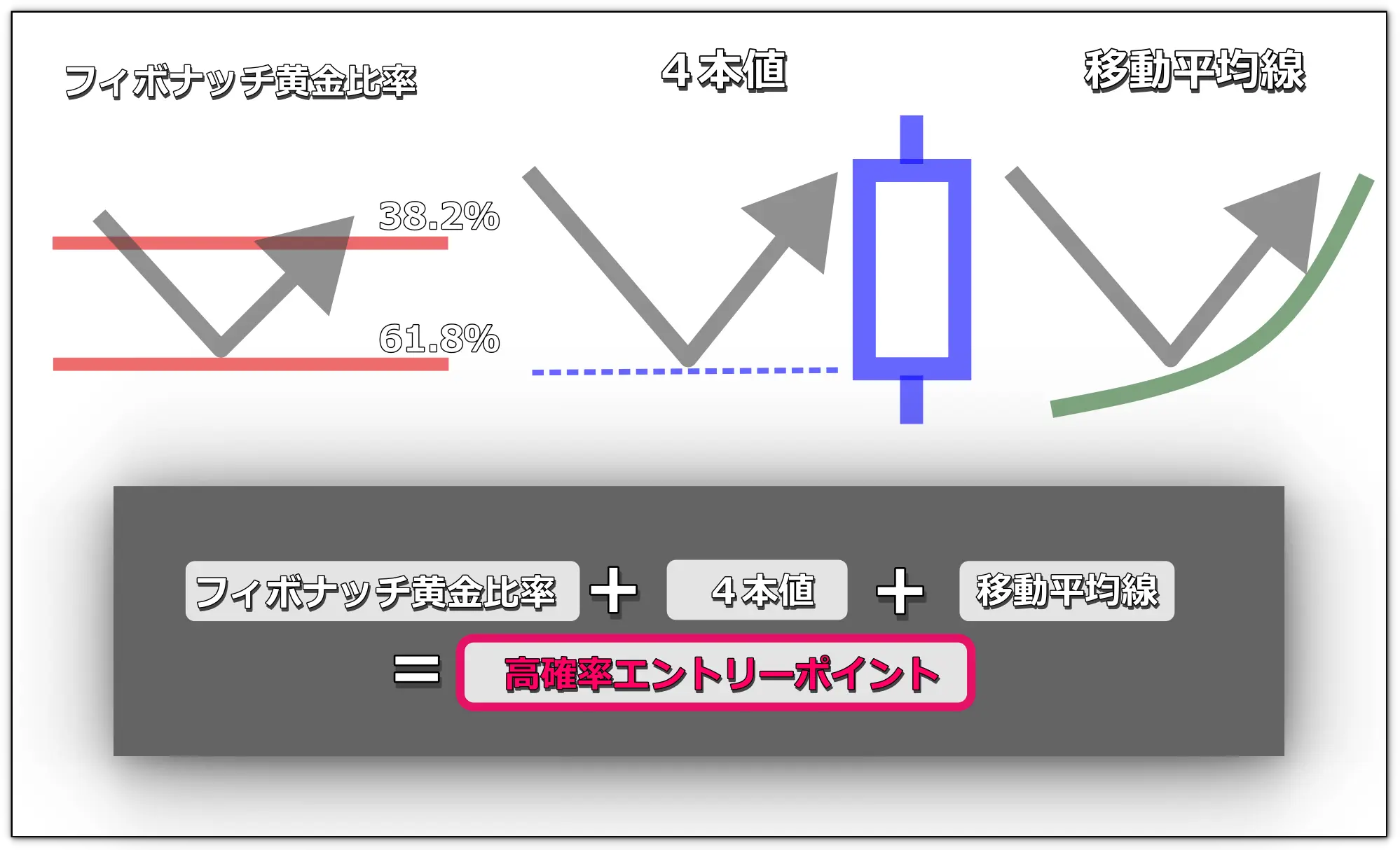 FX高確率エントリーポイントとタイミングの見つけ方②