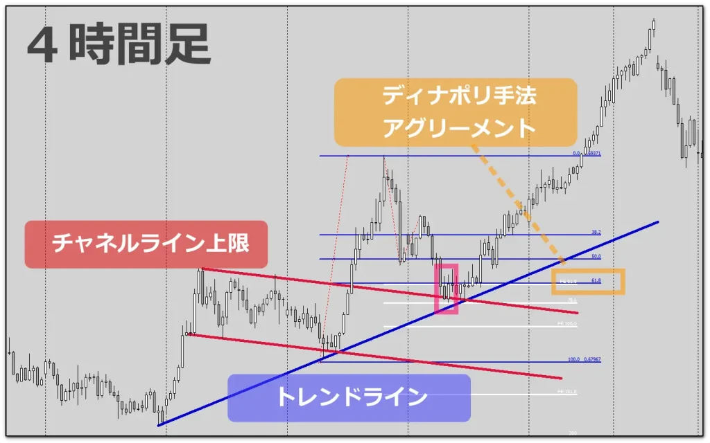絶妙なエントリーポイント3　他手法のエントリーポイントとの重複