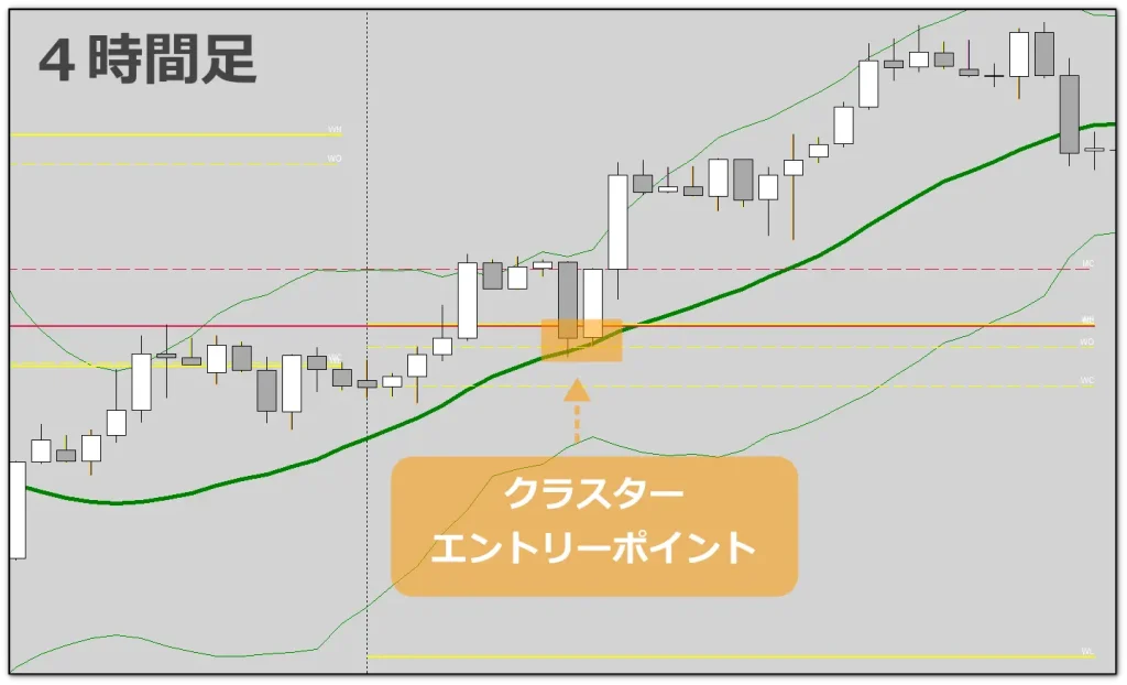 FXエントリーポイント2　フィボと４本値とMA