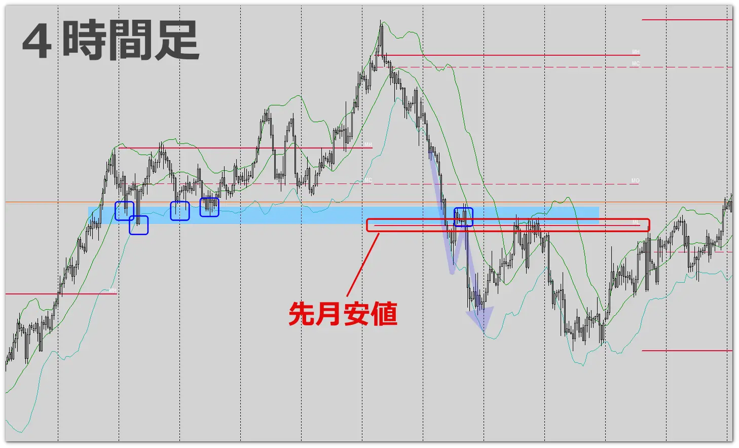 FXエントリーポイント1-2　水平線と四本値