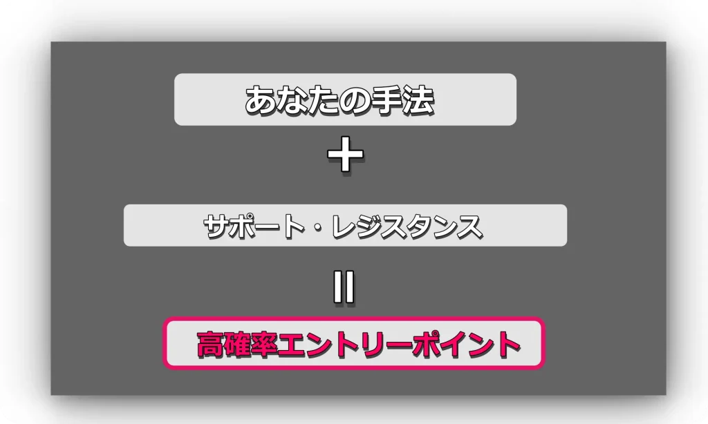 FX高確率エントリーポイントとタイミングの見つけ方③png
