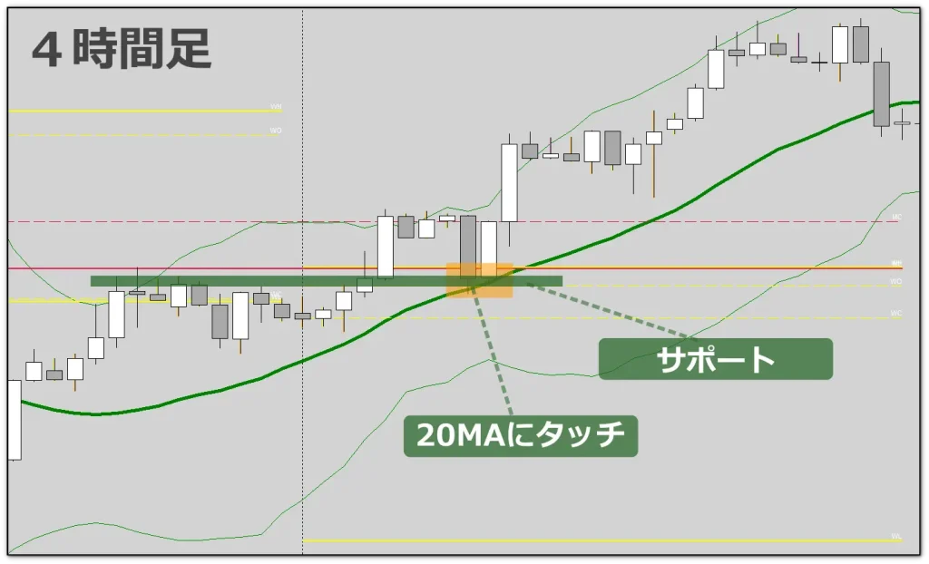 FXエントリーポイント2-2　フィボと４本値とMA