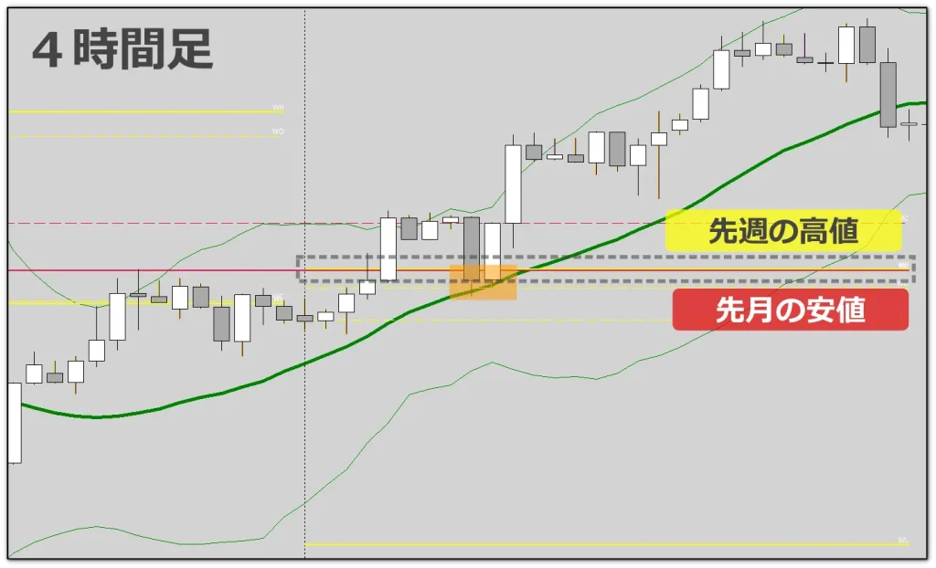 FXエントリーポイント2-3　フィボと４本値とMA