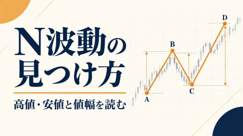 FXのN波動の見つけ方｜高値・安値の選び方とN値計算・環境認識