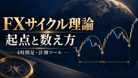 FXサイクル理論の数え方