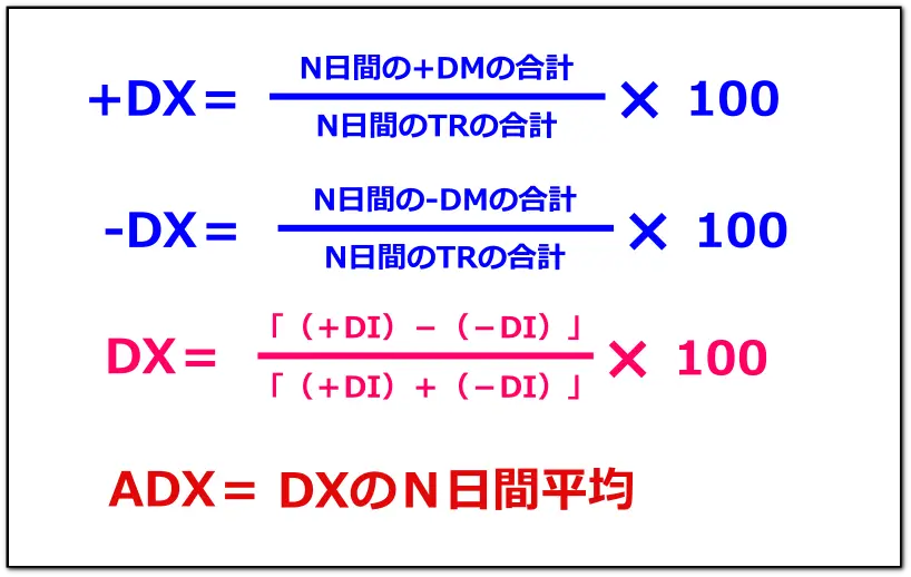 DMI、ADXの計算式