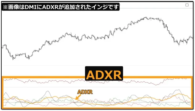 ADXR～派生する指標