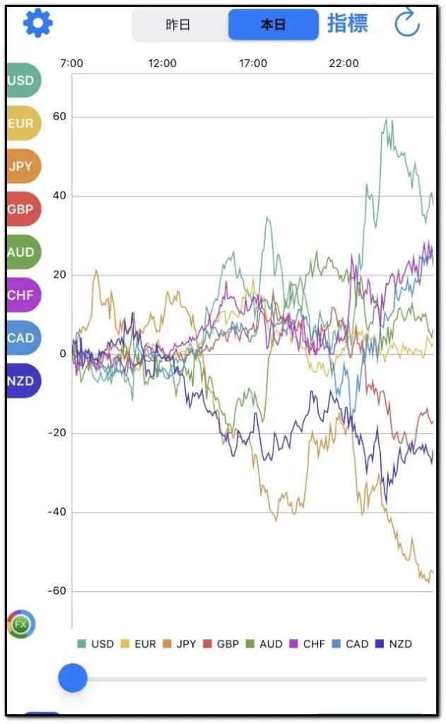 FX指標・通貨強弱チャート