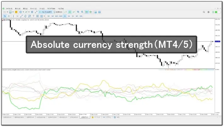 Absolute currency strength（MT4MT5）