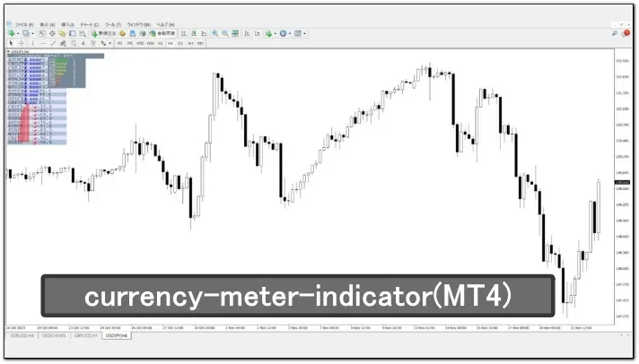 currency-meter-indicator(MT4)