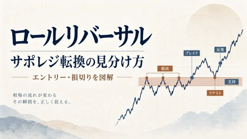 ロールリバーサルとは？サポレジ転換の見分け方とエントリー・損切りを図解