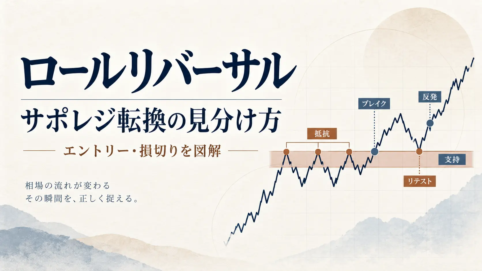 ロールリバーサルを使う手法