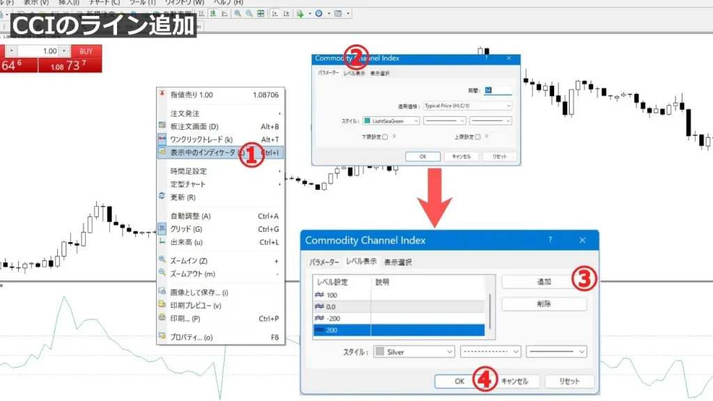 CCI±200％ライン・0％ラインの設定