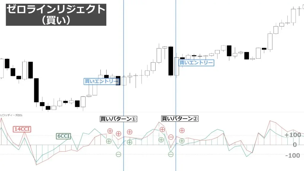 ウッディーズCCI買いパターンのバリエーション