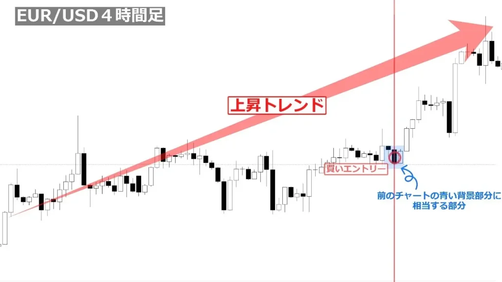 CCI使用に適した相場