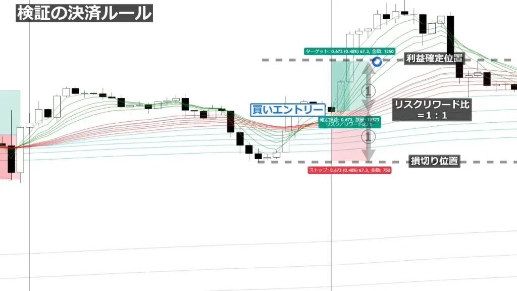 GMMA手法の具体的なルール②