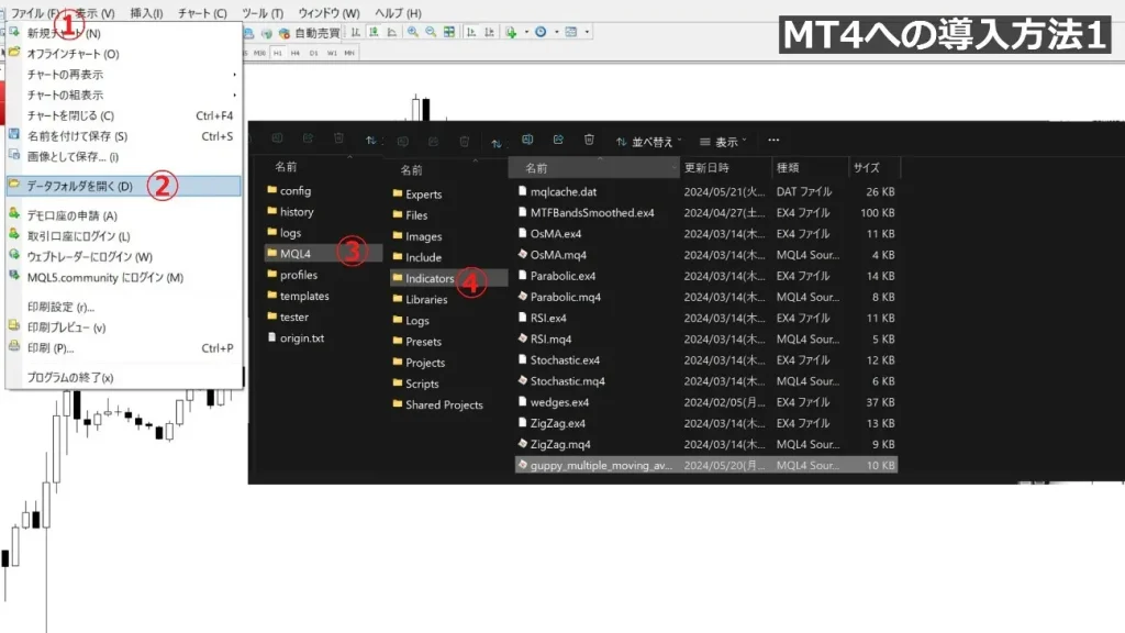 MT4MT5でＧＭＭＡを使う方法①