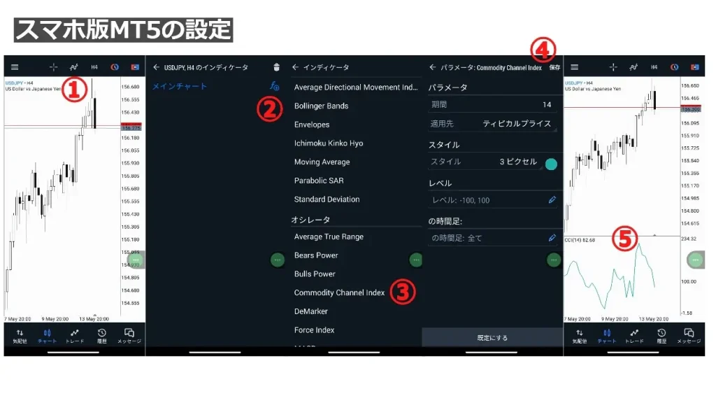 スマホ版MT4MT5でCCIを表示させる方法