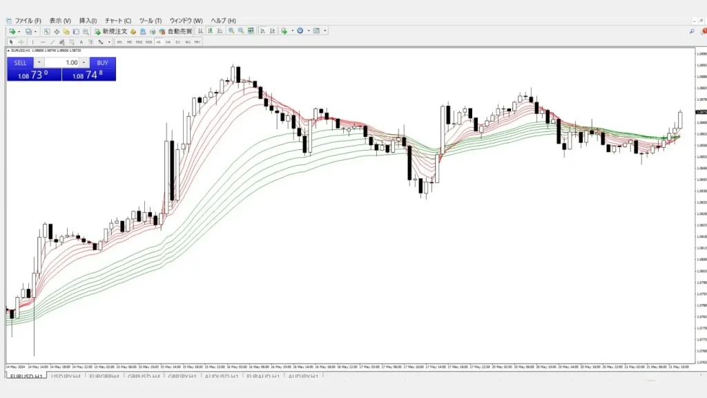 MT4MT5でＧＭＭＡを使う方法③