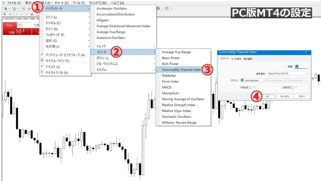 PC版MT4MT5でCCIを表示する方法