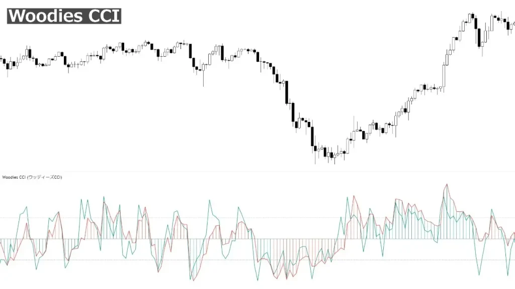 2本のラインを使ったウッディーズCCI分析法（Woodies CCI）の解説